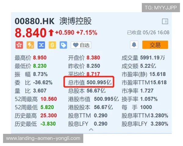 澳门6张赌牌在哪几家知名赌场详细介绍及最新持牌情况分析